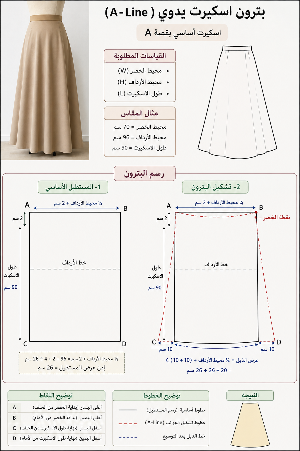 بترون. قصة A  line
